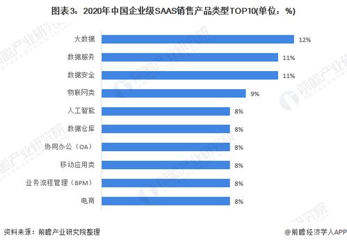 2021年中國SaaS行業(yè)細分產(chǎn)品競爭格局與新銳產(chǎn)品發(fā)展趨勢分析