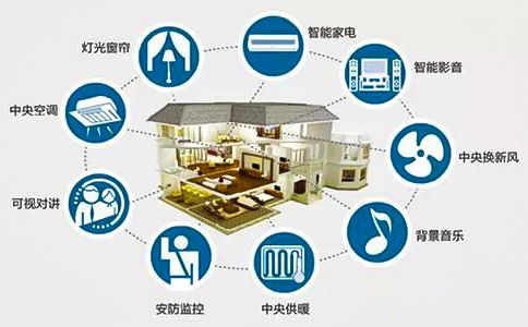 智能家居的發(fā)展趨勢與軟件開發(fā)挑戰(zhàn)